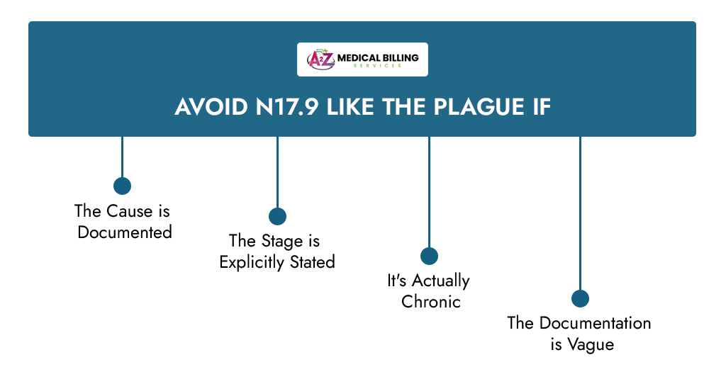 infographics on how t avoid n17.9 like the plague if