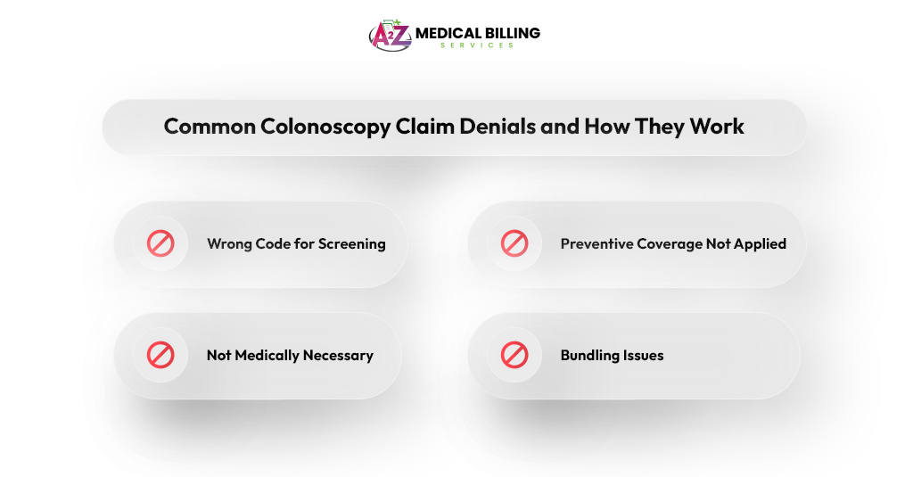 Working of Common Colonoscopy Claim Denials
