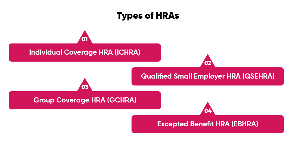 Types of Health Reimbursement Arrangements (HRAs)