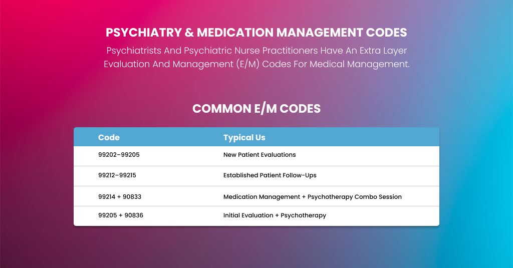 Psychiatry & Medication Management Codes