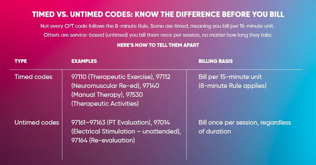 Timed vs. Untimed Codes: Know the Difference Before You Bill