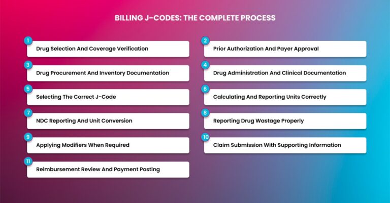 J90 Medical Code J-Codes in Medical Billing: Drug Coding, Units & Billing Guide