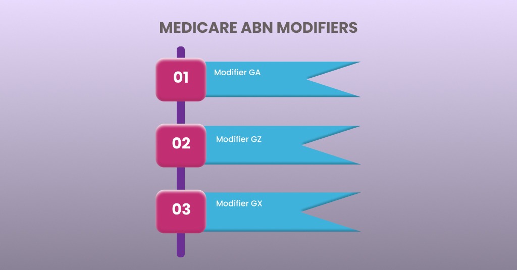 Medicare ABN Modifiers: GA, GZ, and GX