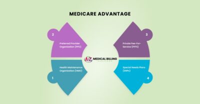 medicare original vs advantage reddit