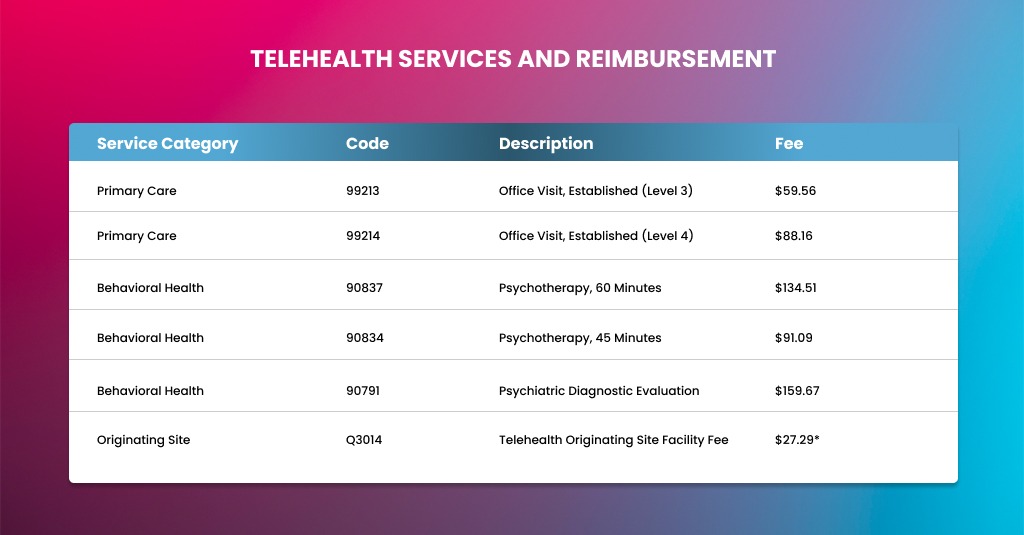 Telehealth Services and Reimbursement