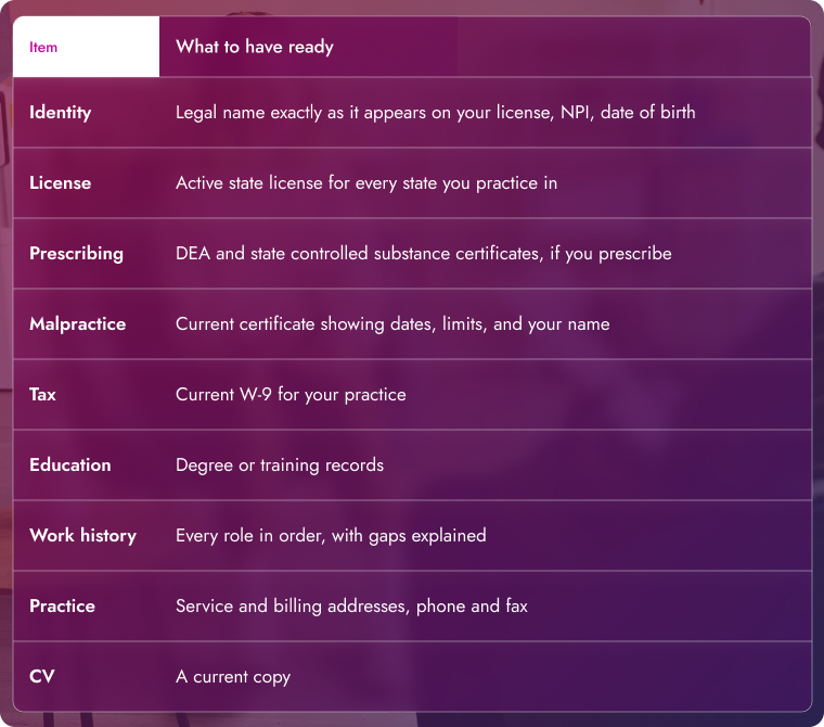 CAQH Profile Document Checklist