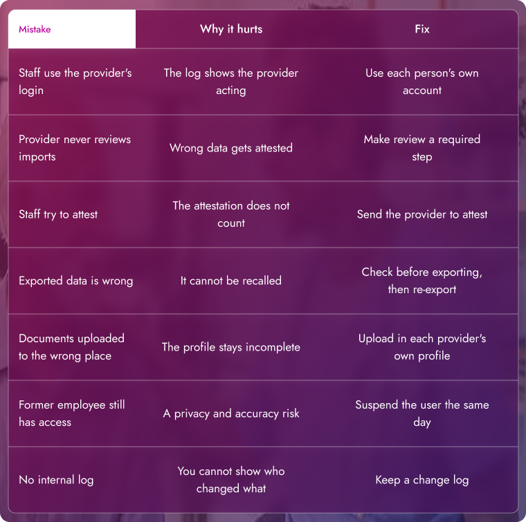 Common CAQH Delegation Mistakes