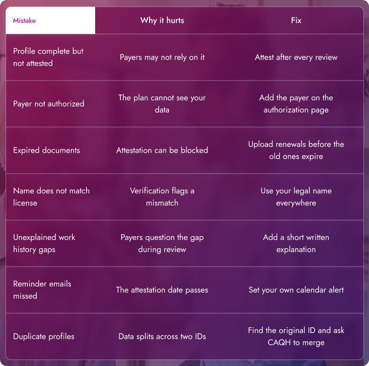 Common CAQH Mistakes